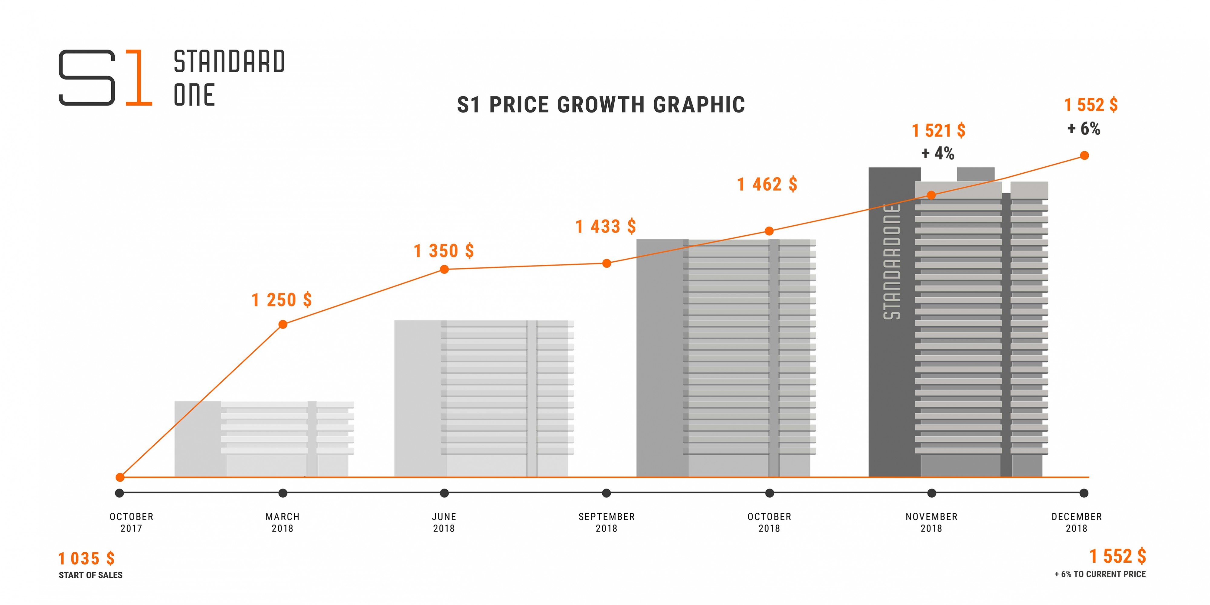 Price growth graphic